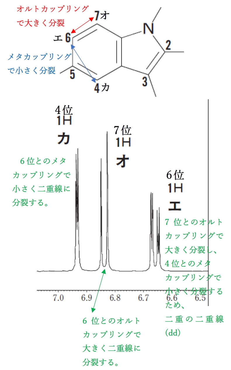 インドメタシンの1H-NMR 100回薬剤師国家試験問108